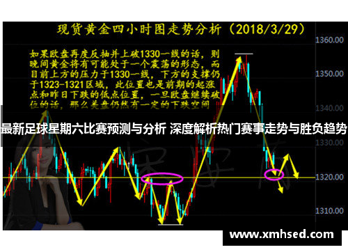 最新足球星期六比赛预测与分析 深度解析热门赛事走势与胜负趋势